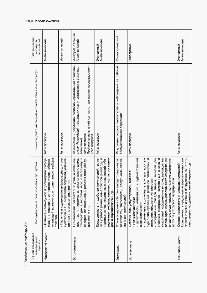 Страница 8 ГОСТ Р 55812-2013