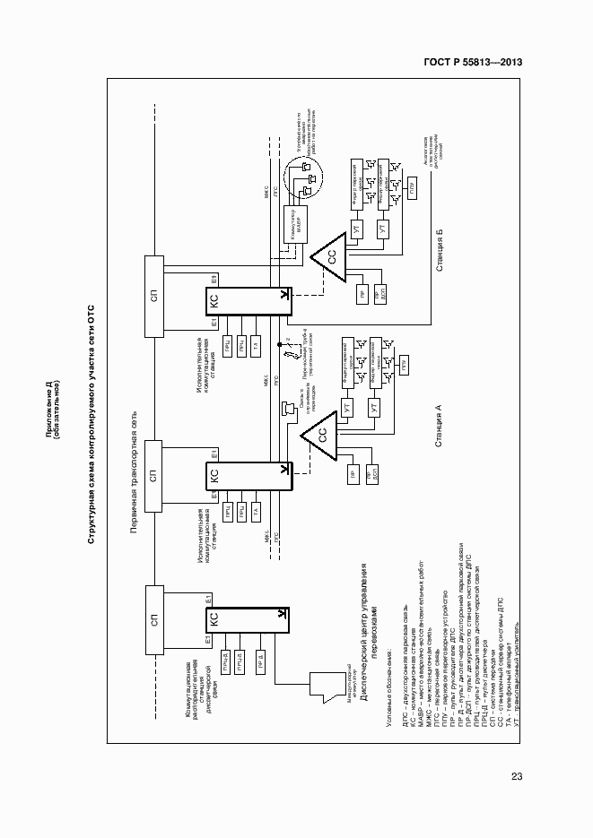 Страница 25 ГОСТ Р 55813-2013