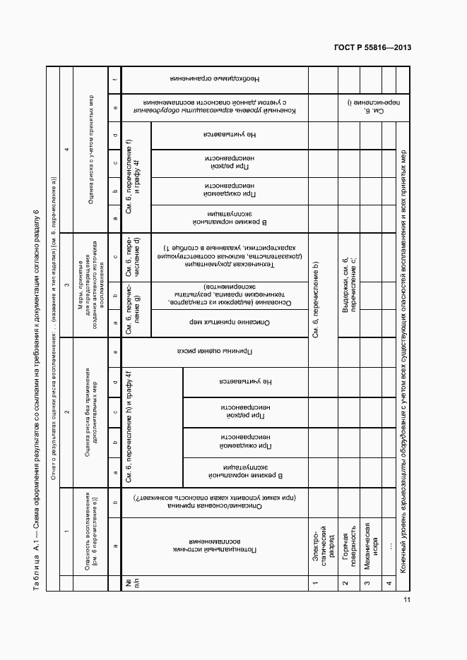 Страница 15 ГОСТ Р 55816-2013
