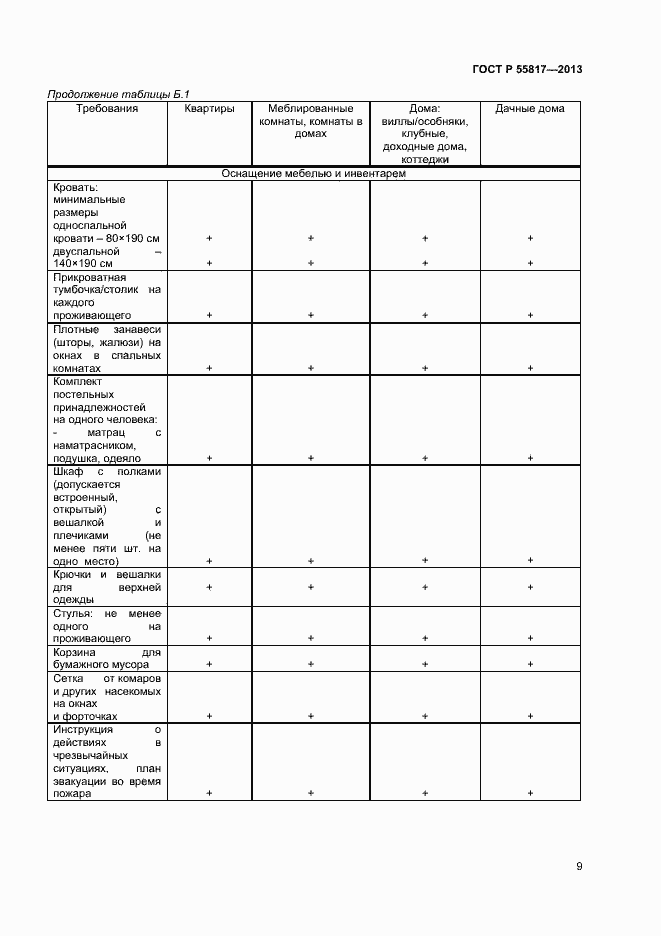 Страница 11 ГОСТ Р 55817-2013