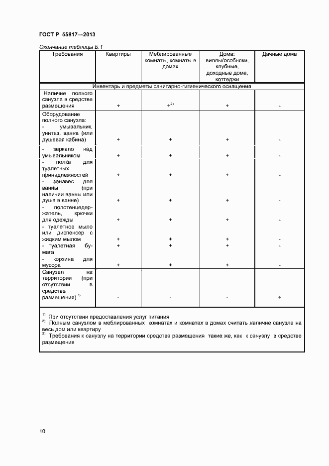 Страница 12 ГОСТ Р 55817-2013