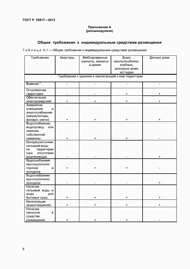 Страница 8 ГОСТ Р 55817-2013