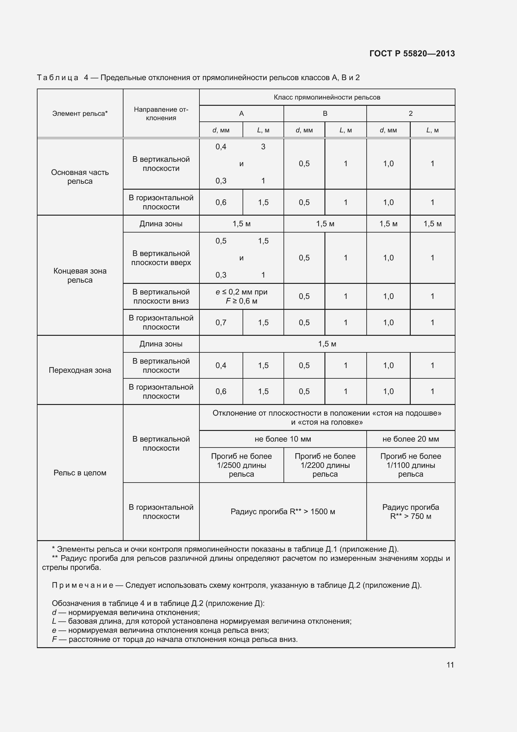 Страница 15 ГОСТ Р 55820-2013
