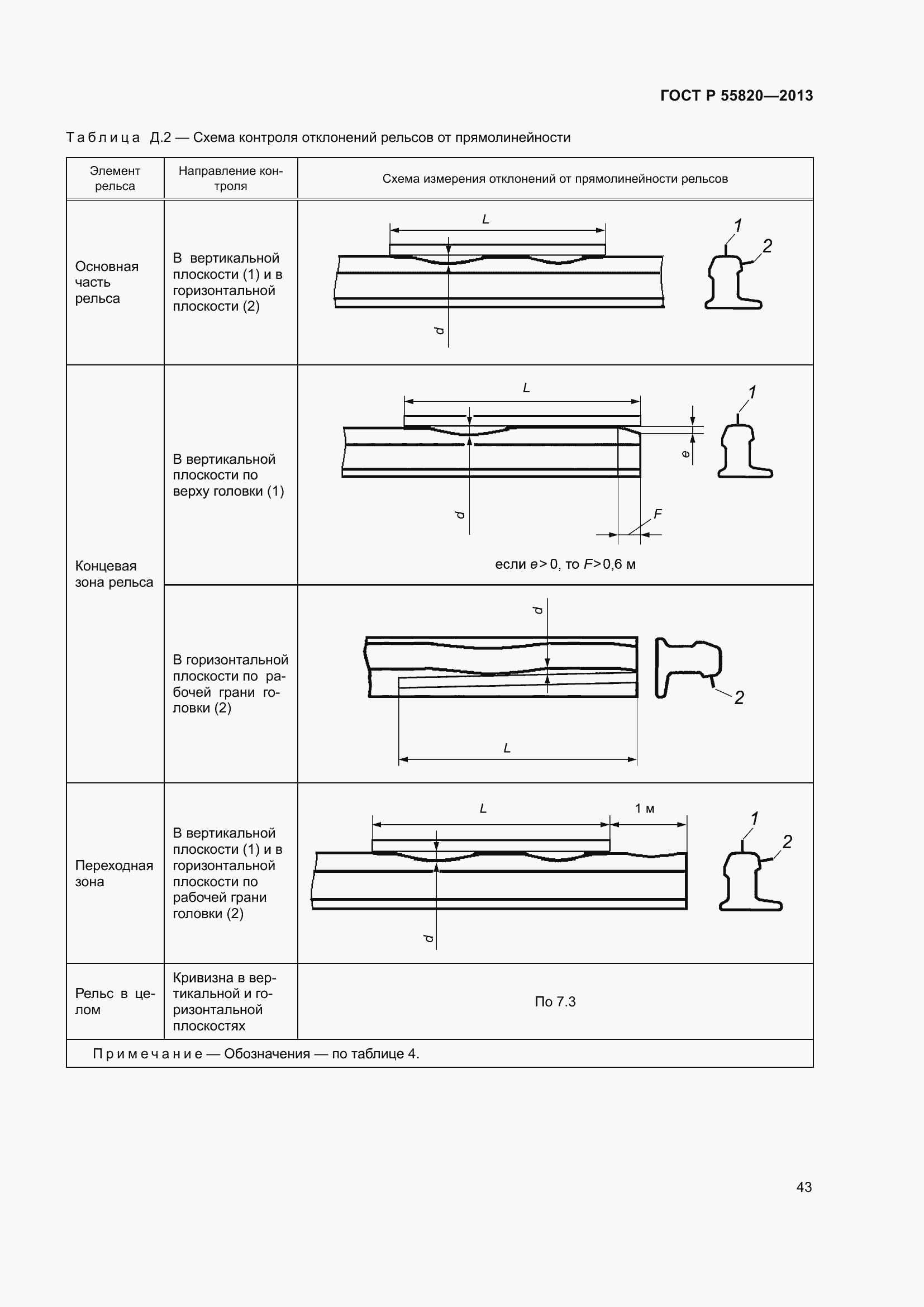 Страница 47 ГОСТ Р 55820-2013