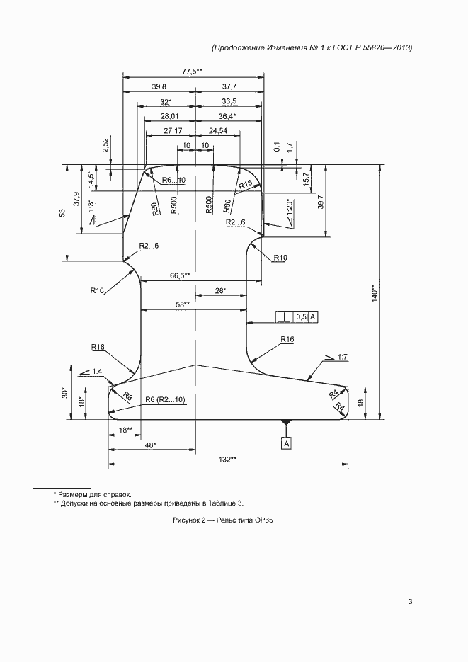 Приложение №1