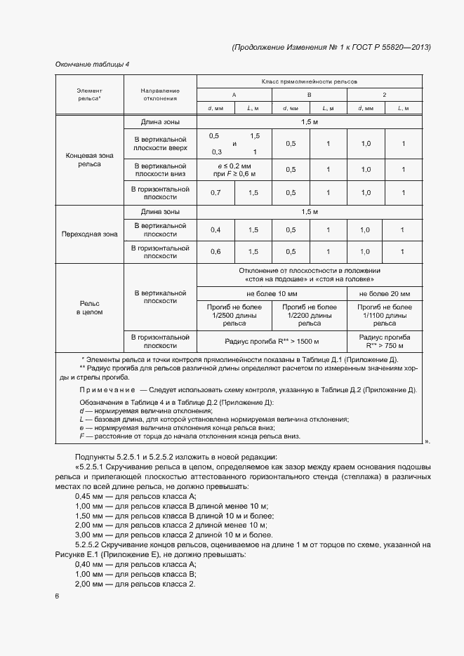 Приложение №1