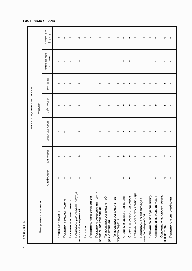 Страница 7 ГОСТ Р 55824-2013