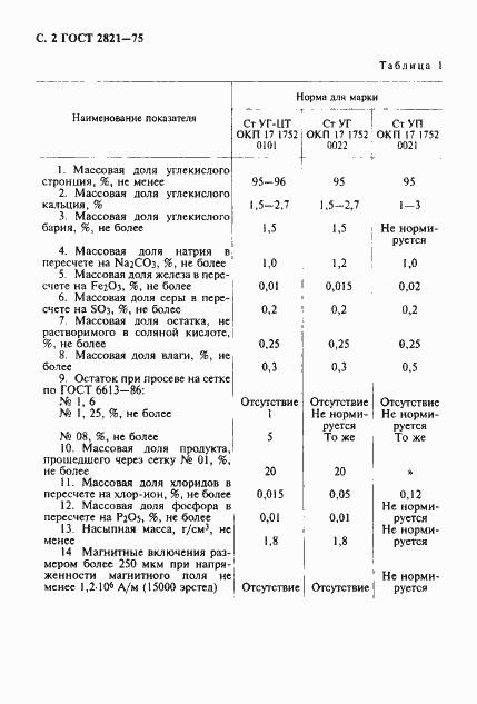 Страница 3 ГОСТ 2821-75