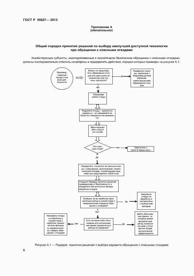 Страница 12 ГОСТ Р 55827-2013