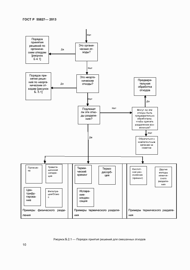 Страница 14 ГОСТ Р 55827-2013