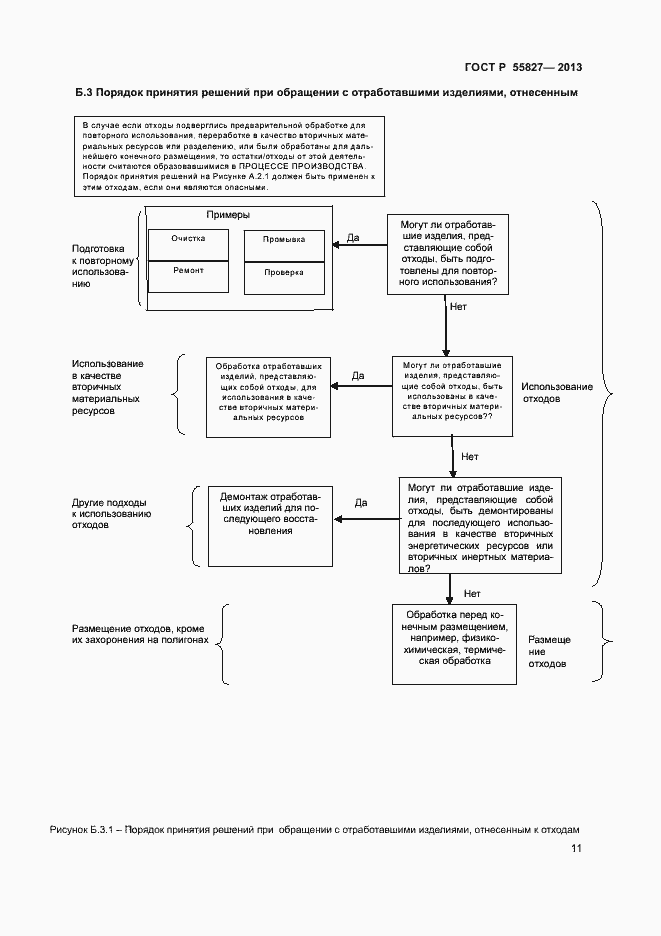 Страница 15 ГОСТ Р 55827-2013