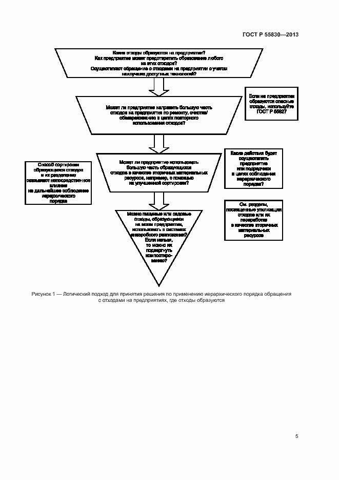 Страница 9 ГОСТ Р 55830-2013
