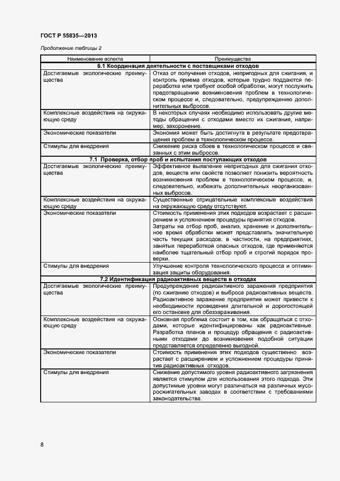 Страница 12 ГОСТ Р 55835-2013