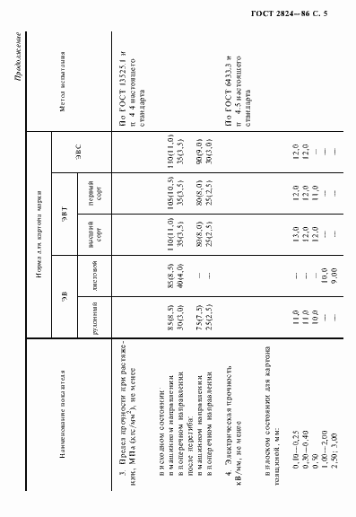 Страница 6 ГОСТ 2824-86