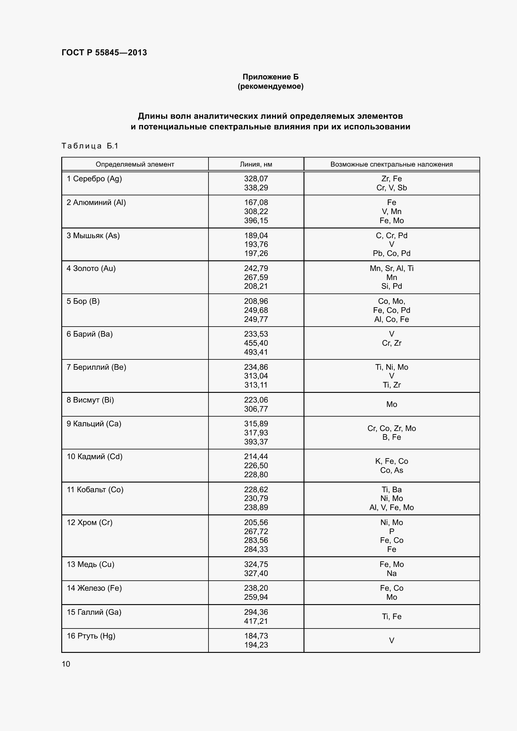 Страница 14 ГОСТ Р 55845-2013