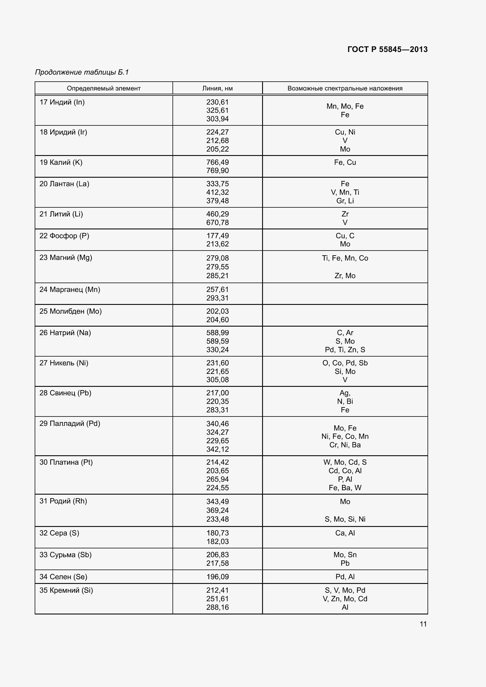 Страница 15 ГОСТ Р 55845-2013