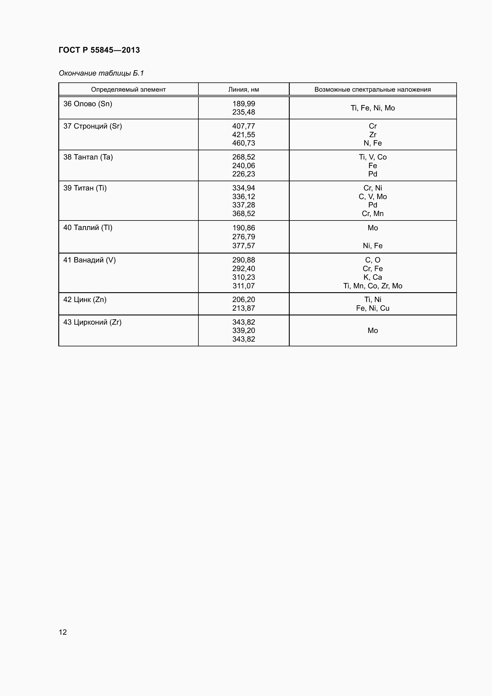 Страница 16 ГОСТ Р 55845-2013