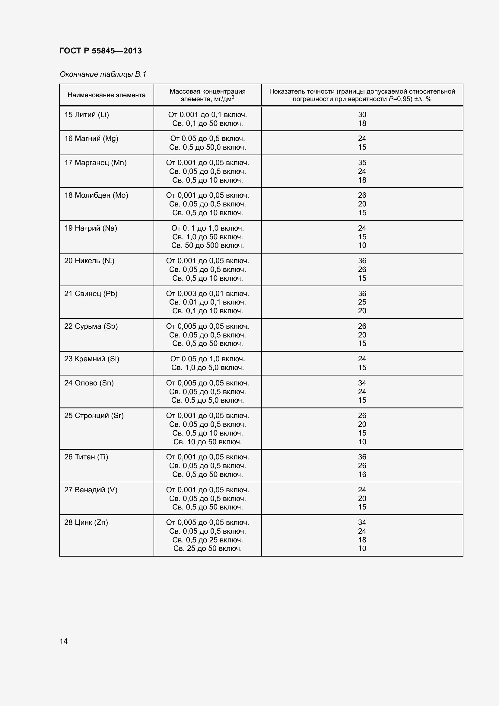 Страница 18 ГОСТ Р 55845-2013