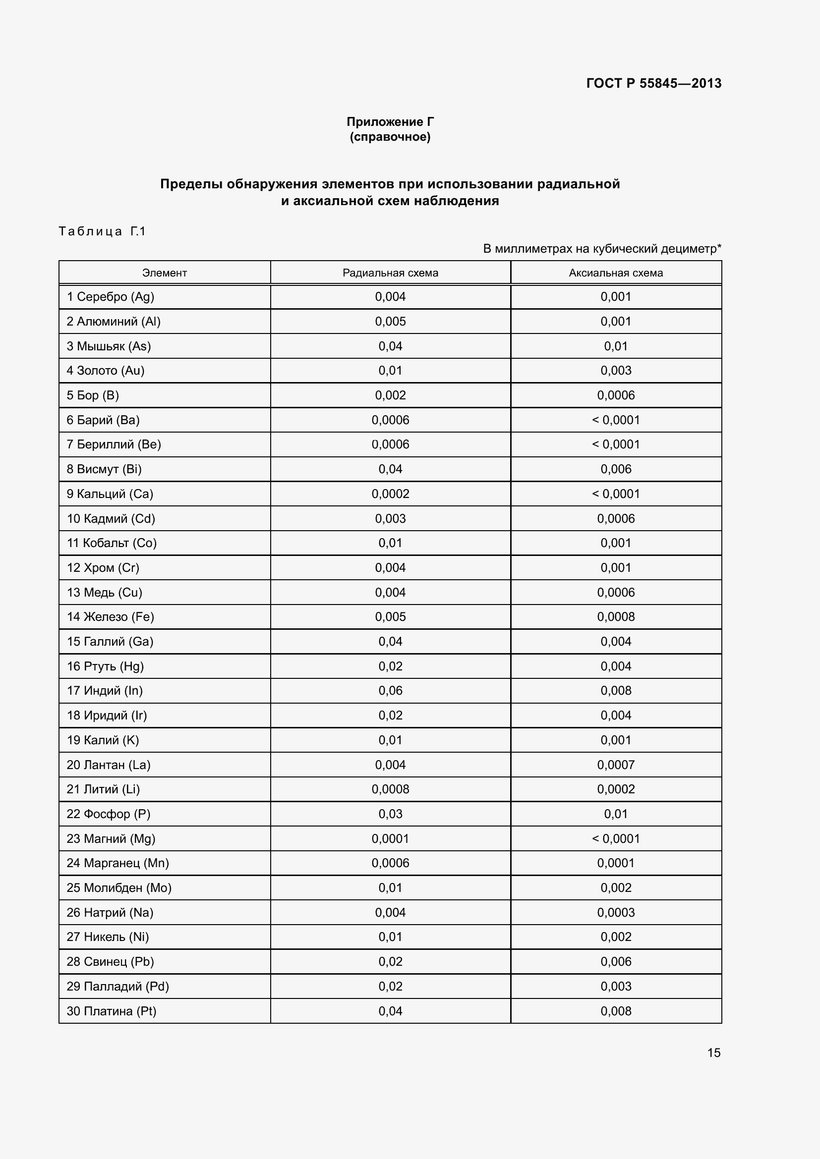 Страница 19 ГОСТ Р 55845-2013