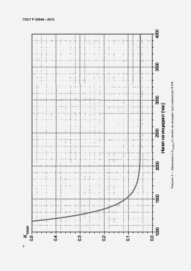 Страница 10 ГОСТ Р 55846-2013