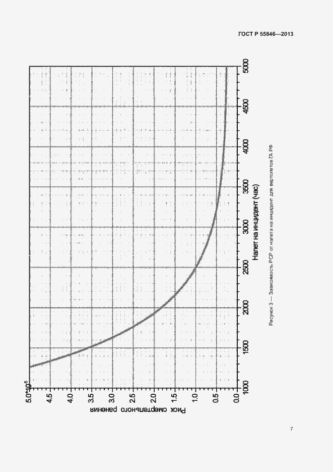 Страница 11 ГОСТ Р 55846-2013