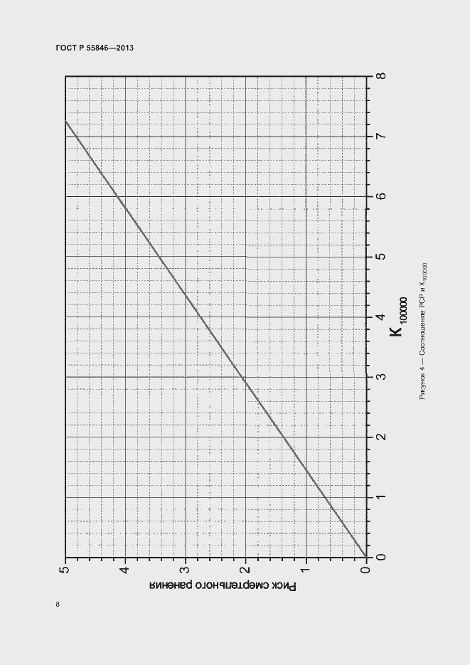 Страница 12 ГОСТ Р 55846-2013