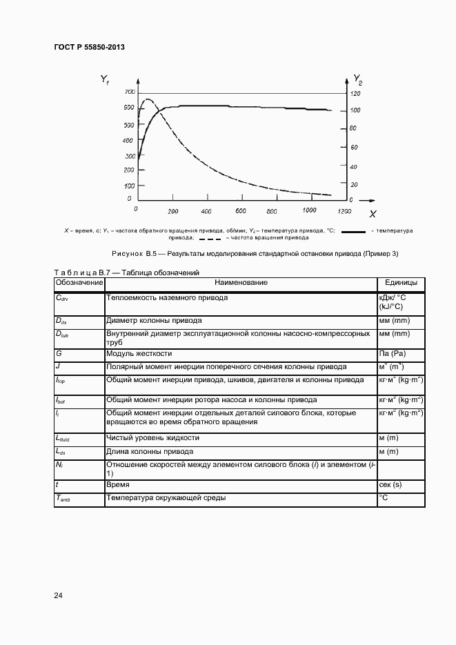 Страница 29 ГОСТ Р 55850-2013