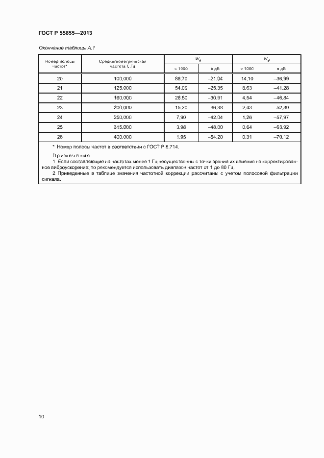 Страница 13 ГОСТ Р 55855-2013
