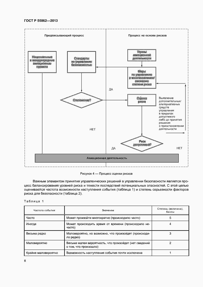 Страница 12 ГОСТ Р 55862-2013