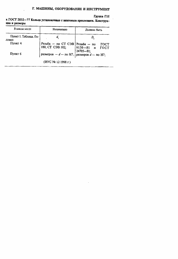 Страница 2 ГОСТ 2832-77