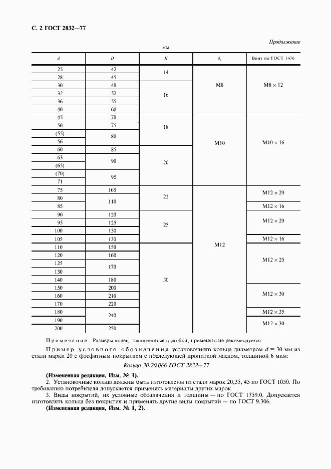 Страница 4 ГОСТ 2832-77