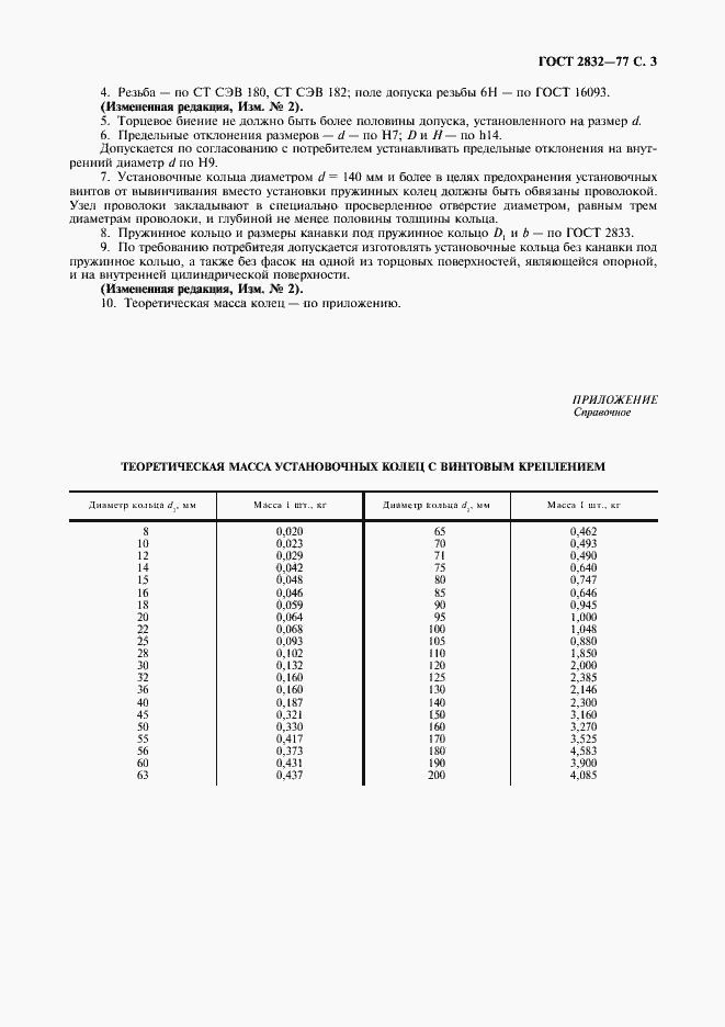 Страница 5 ГОСТ 2832-77