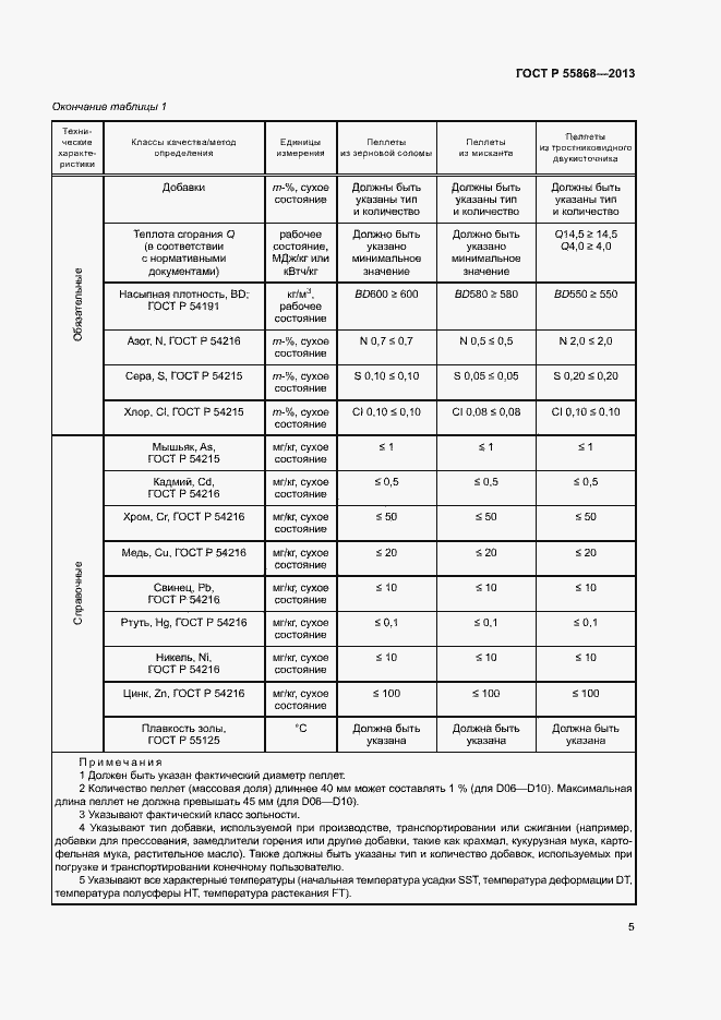Страница 9 ГОСТ Р 55868-2013