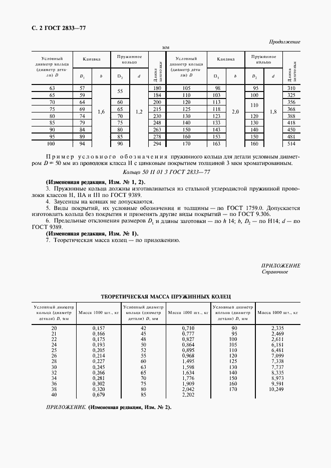 Страница 4 ГОСТ 2833-77