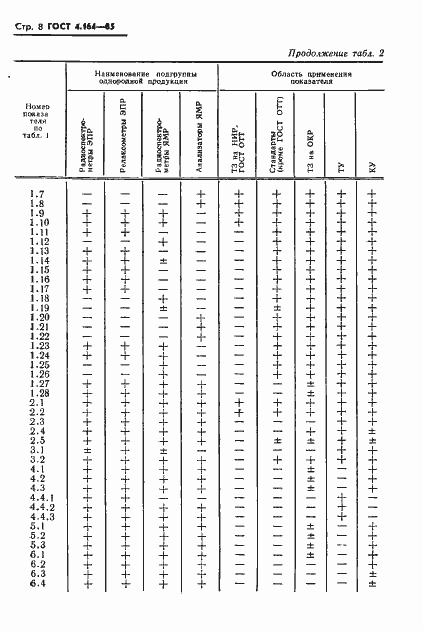 Страница 10 ГОСТ 4.164-85