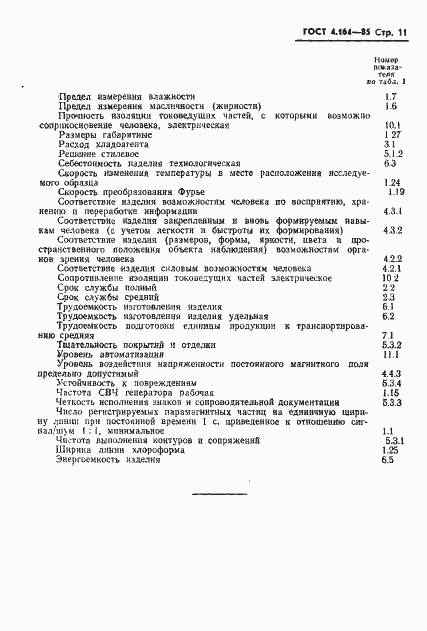 Страница 13 ГОСТ 4.164-85