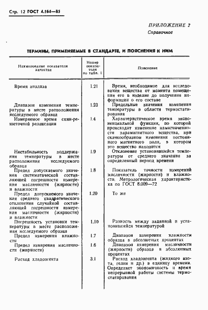 Страница 14 ГОСТ 4.164-85