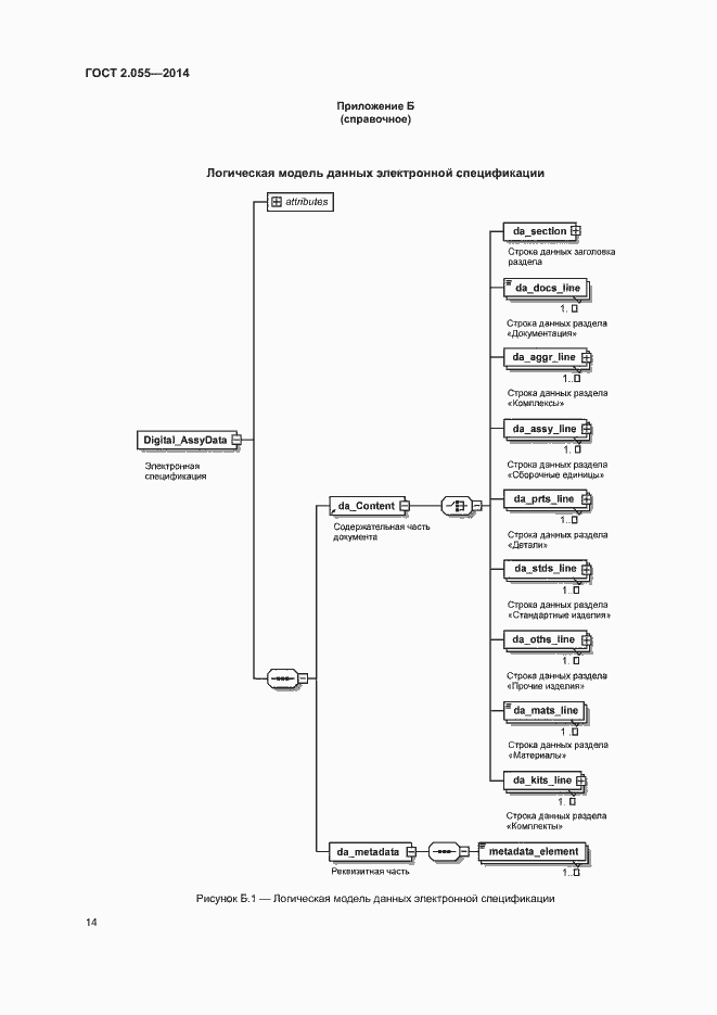 Страница 17 ГОСТ 2.055-2014