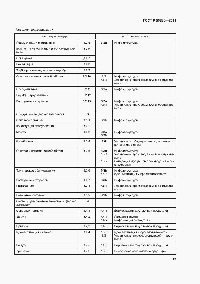 Страница 18 ГОСТ Р 55880-2013