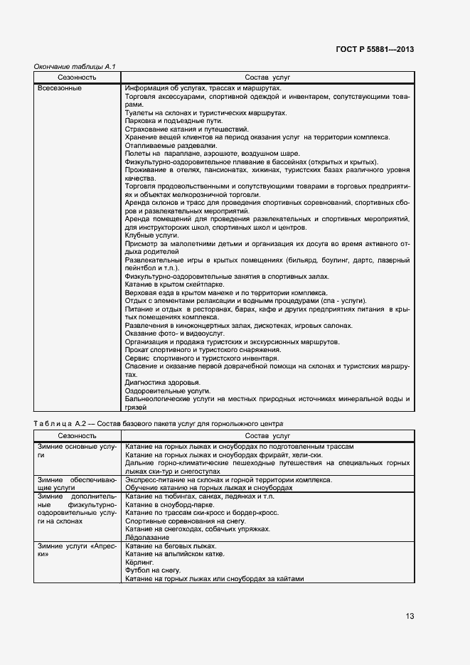 Страница 15 ГОСТ Р 55881-2013
