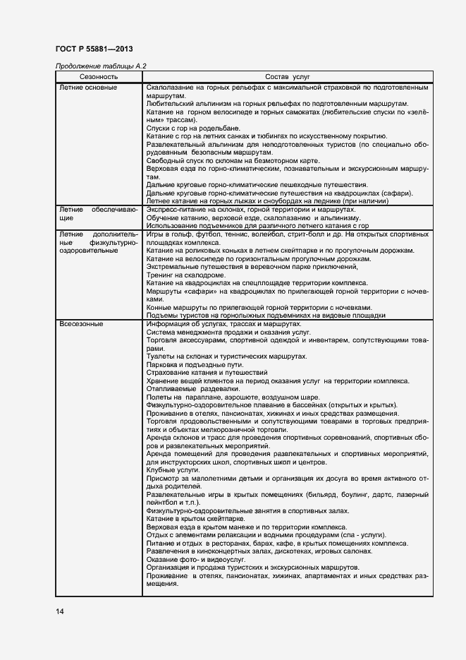 Страница 16 ГОСТ Р 55881-2013