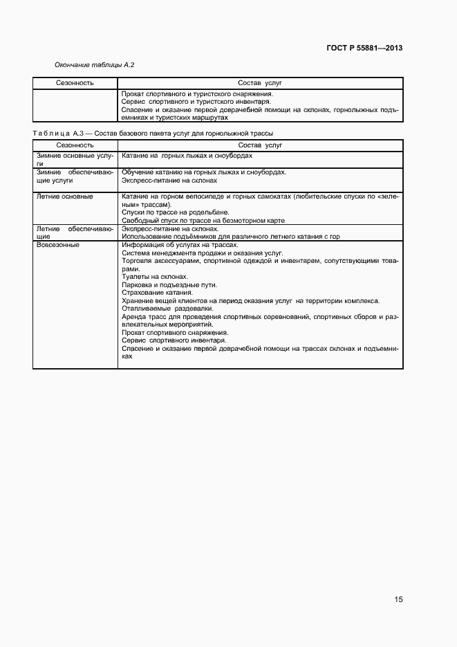 Страница 17 ГОСТ Р 55881-2013