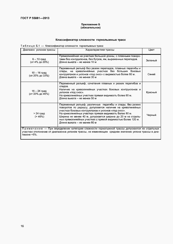 Страница 18 ГОСТ Р 55881-2013