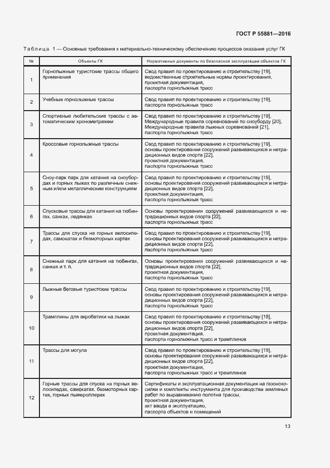 Страница 16 ГОСТ Р 55881-2016