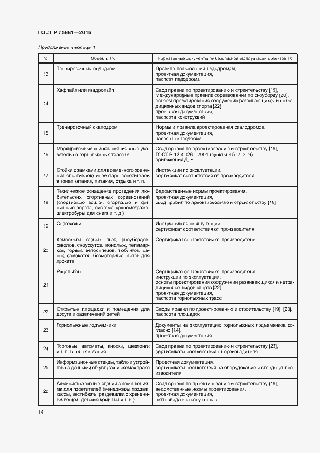 Страница 17 ГОСТ Р 55881-2016