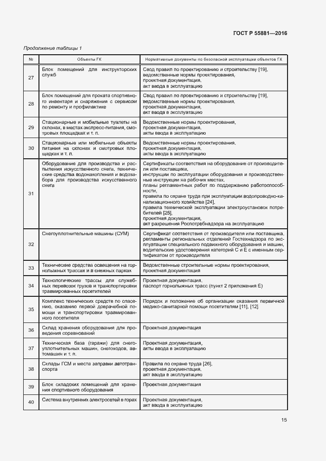 Страница 18 ГОСТ Р 55881-2016