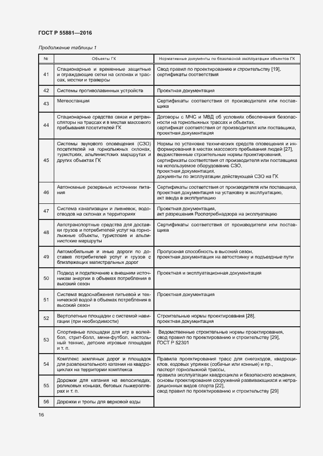 Страница 19 ГОСТ Р 55881-2016