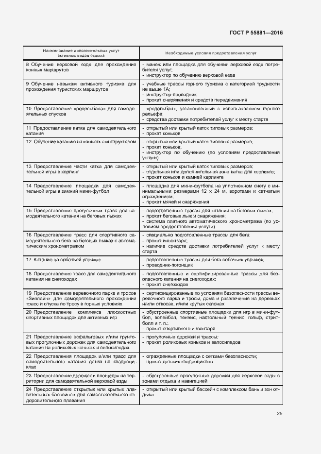 Страница 28 ГОСТ Р 55881-2016