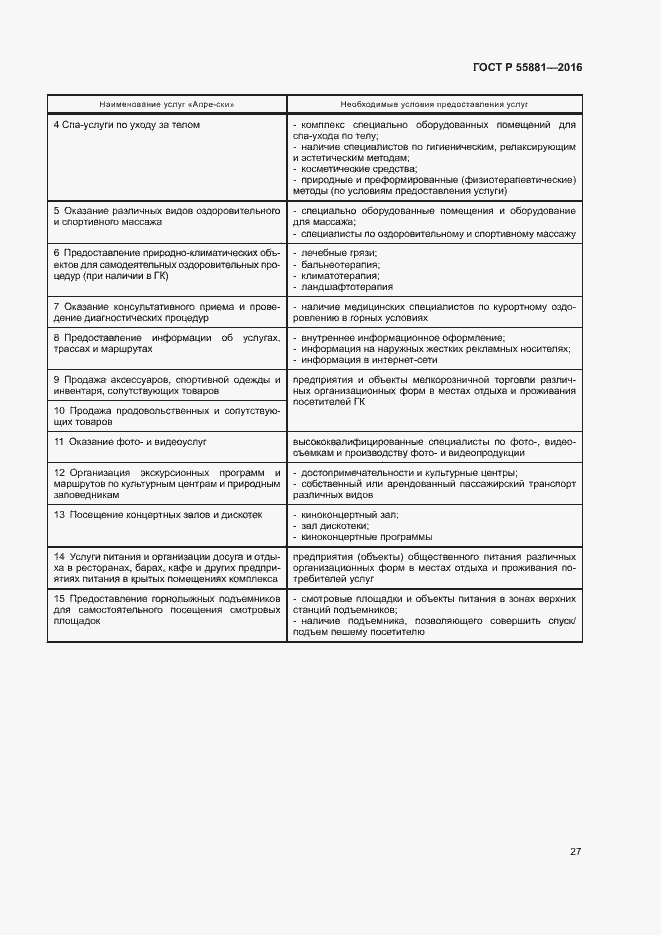 Страница 30 ГОСТ Р 55881-2016
