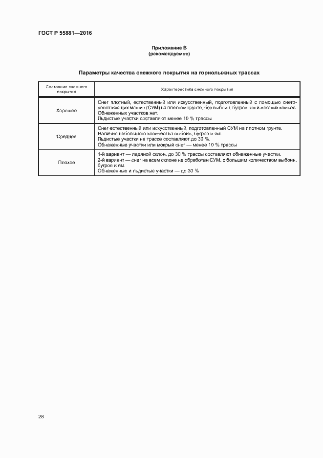 Страница 31 ГОСТ Р 55881-2016